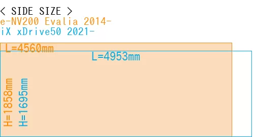 #e-NV200 Evalia 2014- + iX xDrive50 2021-